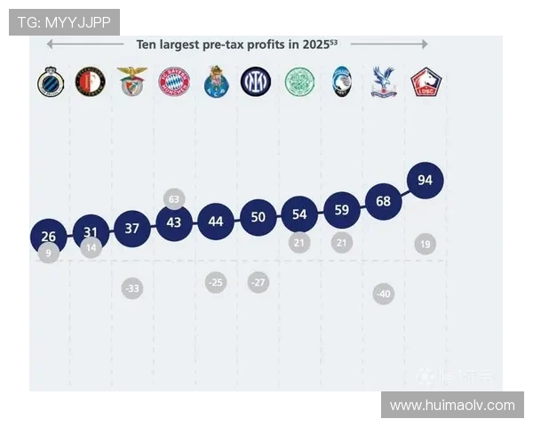 欧足联2025收入榜揭晓新局